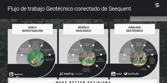 Soluciones Geotécnicas de Seequent para Túneles - Parte 1 - Flujos de Trabajos digitales y Metodología BIM: Aplicaciones y Casos de Estudio